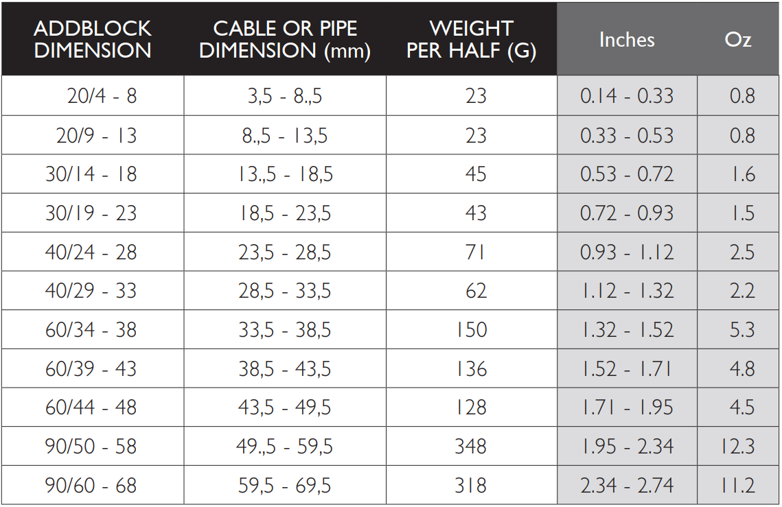 Addblock Dimensions
