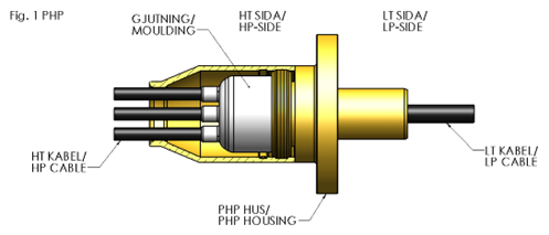 PHP